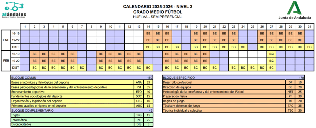 EDRE Fútbol Nivel 2 Huelva horario nivel 2 tarde huelva entrenador