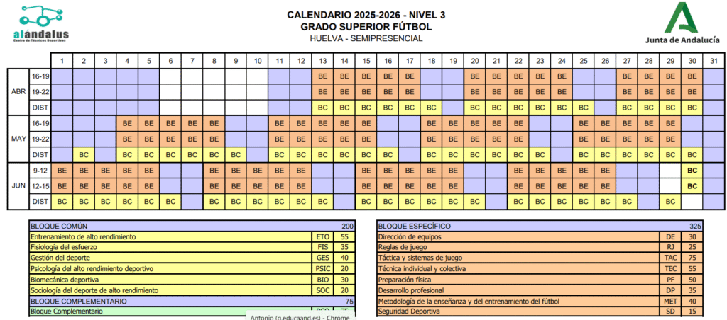 EDRE Fútbol Nivel 3 Huelva horario nivel 3 huelva entrenador