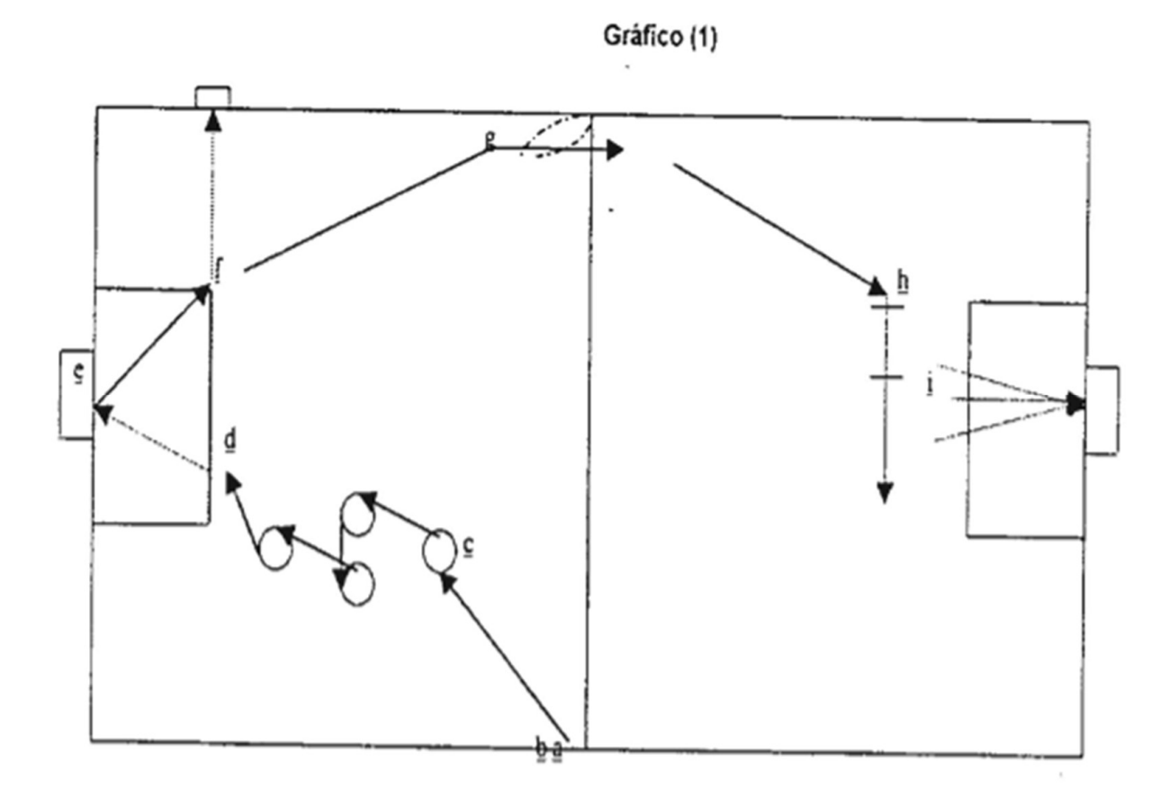 ⚽ EDRE Fútbol Nivel 1 Sevilla Prueba específica nivel 1 fútbol Sevilla