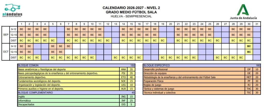 EDRE Fútbol Sala Nivel 2 Huelva calendario nivel 2 fútbol sala al Ándalus huelva
